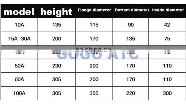 GOGO ATC High quality Oil Gas Separator KB8634 for 15KW/20A Screw air compressor 10-50HP Universal oil core