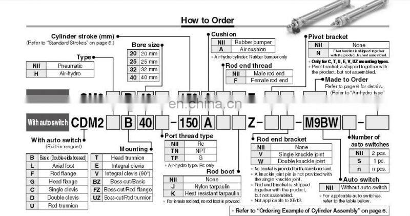 SMC Air cylinder CDM2B32-200