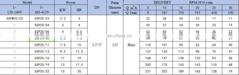 5SP series 20m3/h high pressure stainless steel submersible water pump