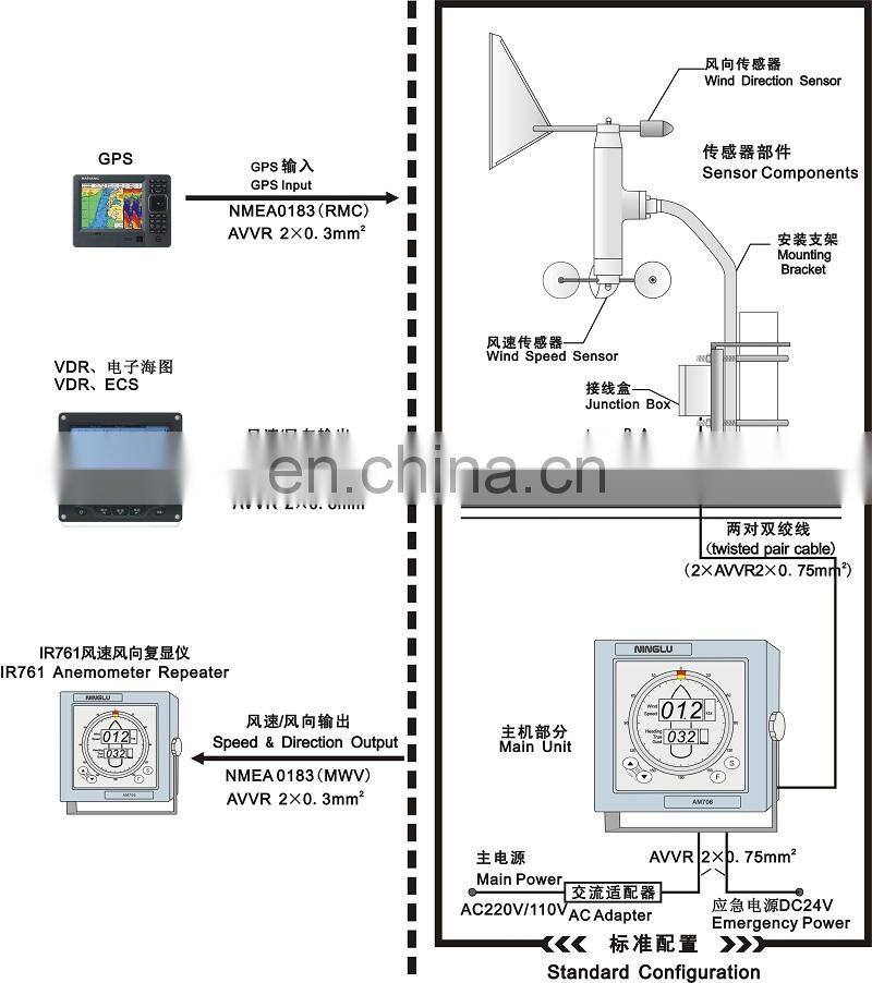 Marine anemometer wind speed direction maritime electronics ship boat communication navigation CCS IMO AM-706 NINGLU