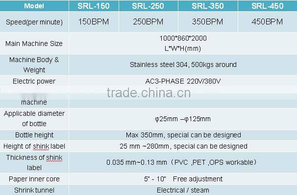 Stainless steel manual mineral water bottle label sleeve shrink machine