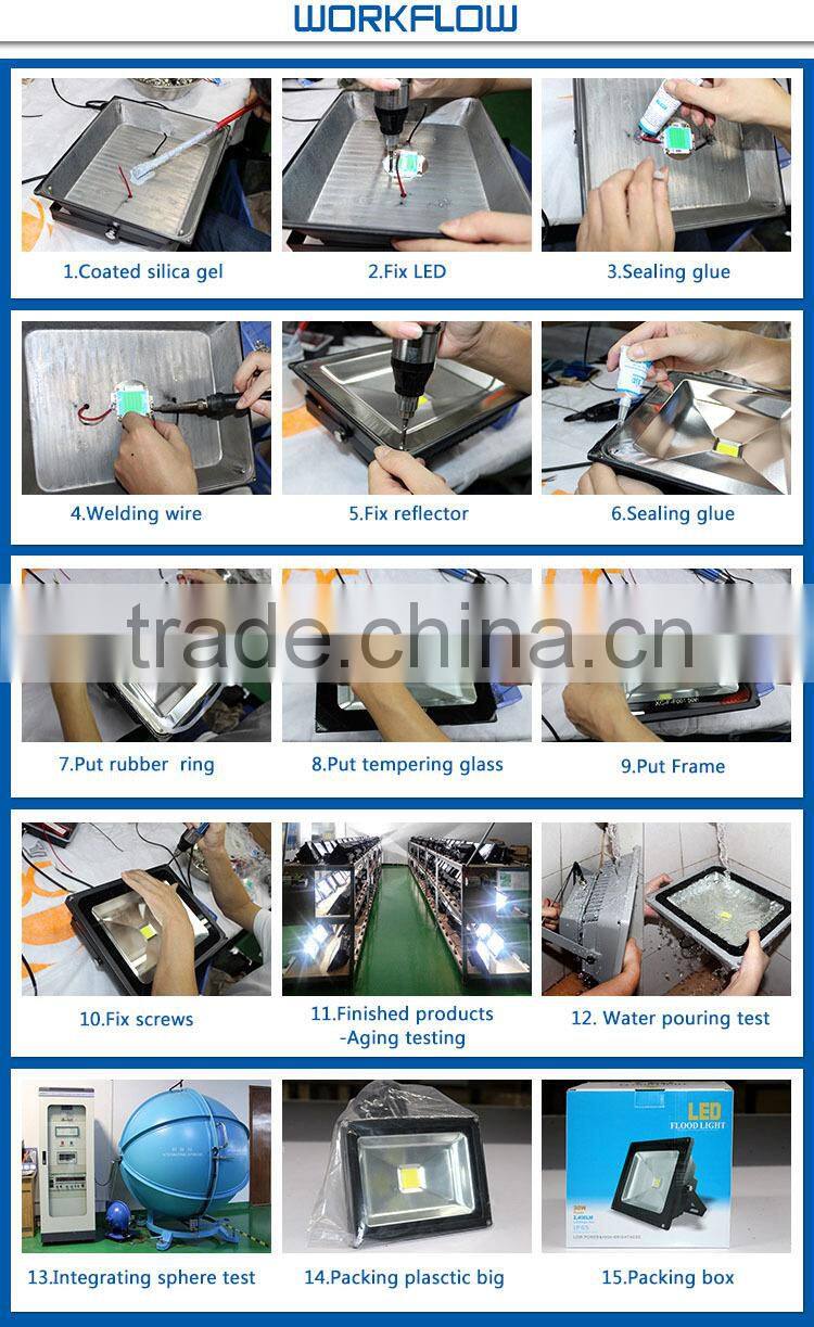 manufacture led flood light new model