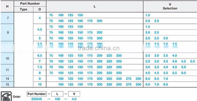 Straight Ejector Sleeve pins for Plastic Mold Components