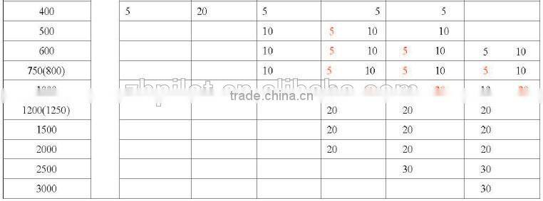 Solid core Current transformer
