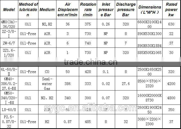 2D10-8/11-47 Fresh H reciprocating compressor AC power stationary petroleum industrial rotary electric air compressor motor