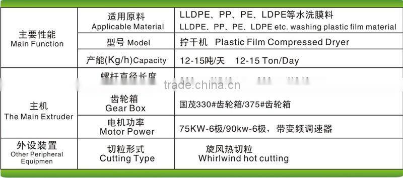 Taiwan hot sale PP PE plastic film recycling washing+dryer line