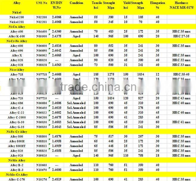 corrosion resistance nickel HASTELLOY G-35 alloy pipe fitting