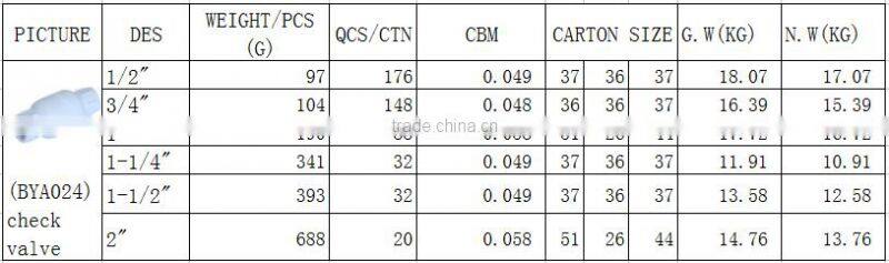 BOYAN taizhou for irrigation white plactic check valve