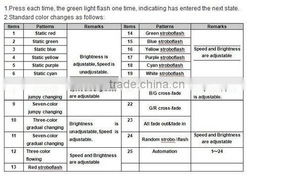 Dream Color LED Controller/RF Dream Color LED Controller DC5V 12V 24V is optional