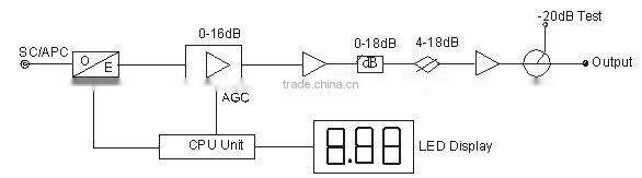 TFR7800F Telecom Equipment