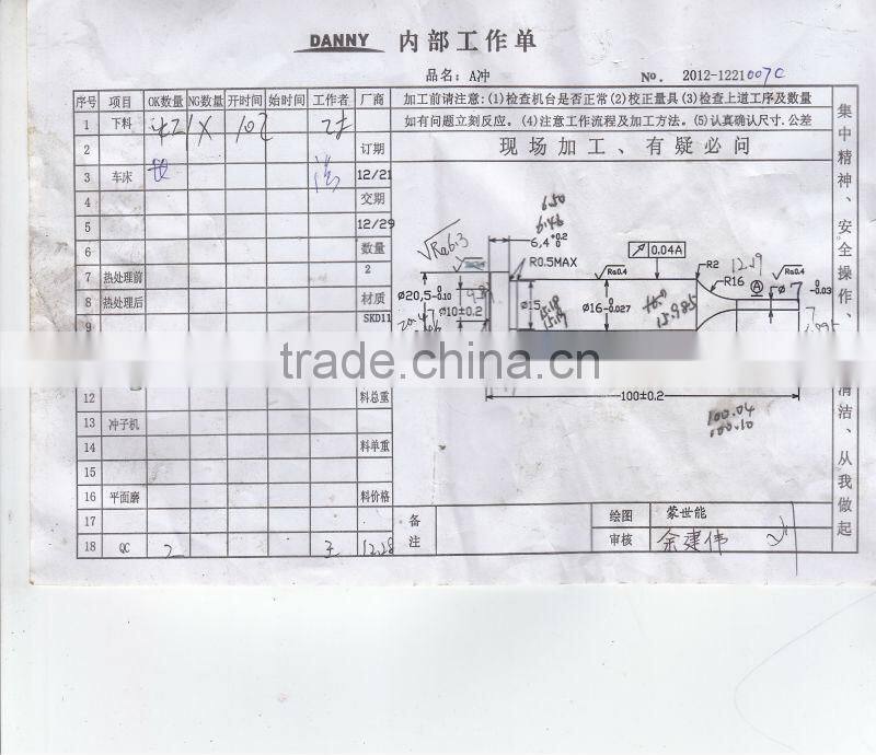 Shoulder Punch with Chamferred type China Manufacturer