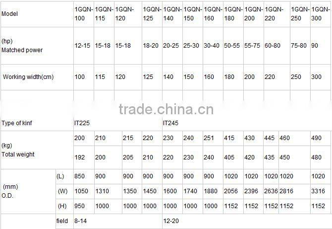 RT/IGQN-110-250 kubota rotary tiller