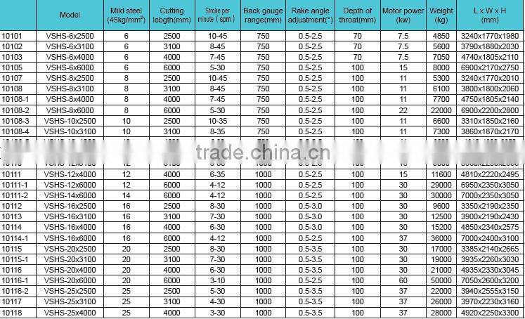 Variable Rake Type Hydraulic steel shearing machine with CE