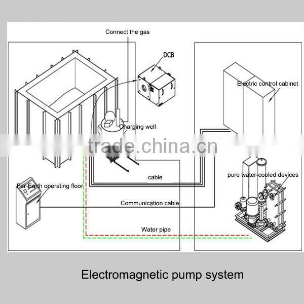 Electromagnetic pump with special medium for Idea