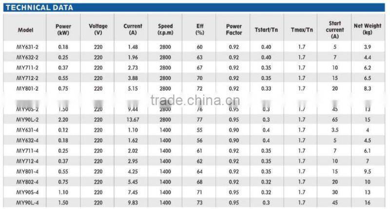 MY series single phase ventilator motor