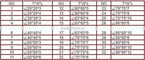 stainless steel angle stock sizes uk