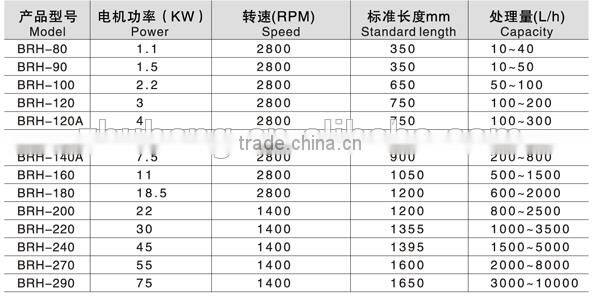 Food process stainless steel heating stand mixer