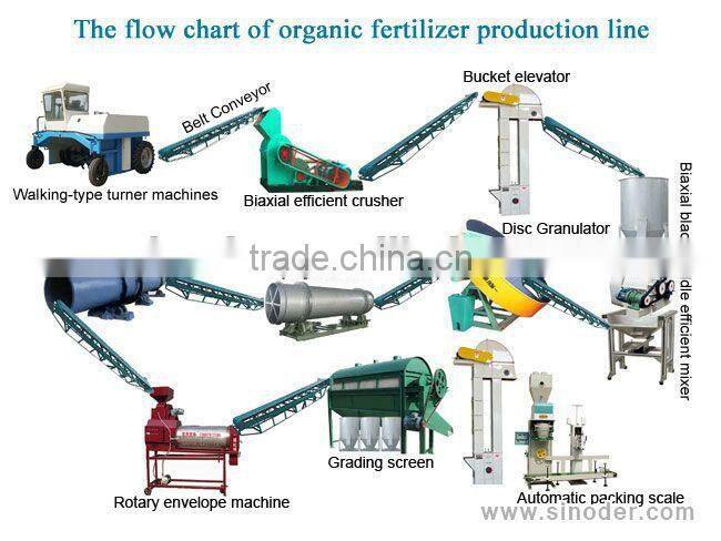 Best selling manure fertilizer pellet machine/Organic fertilizer equipment /mixing machine for agricultural production