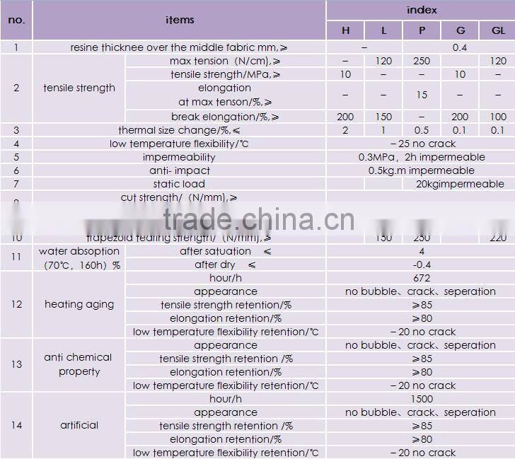 High Polymer Waterproof membrane with a long life performance