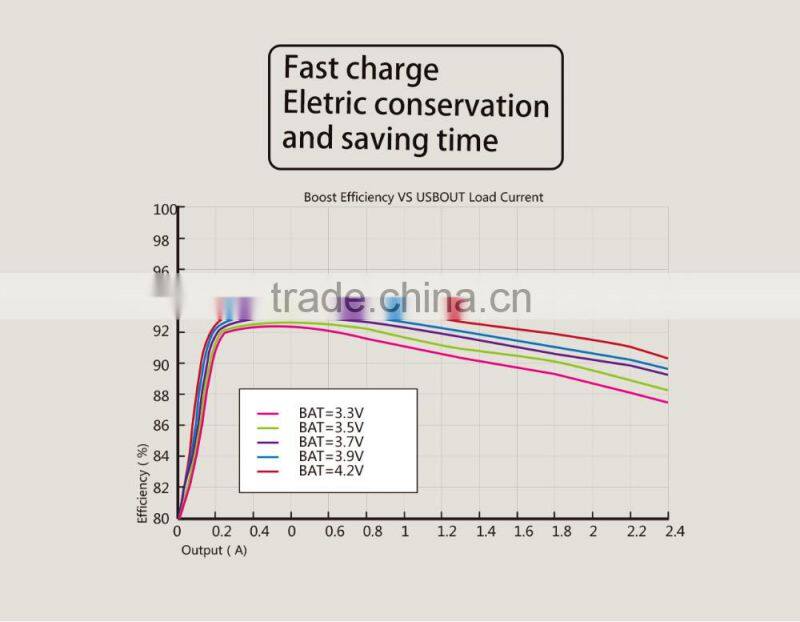 Trusda New release Type-c quick charger power bank 10000 mah