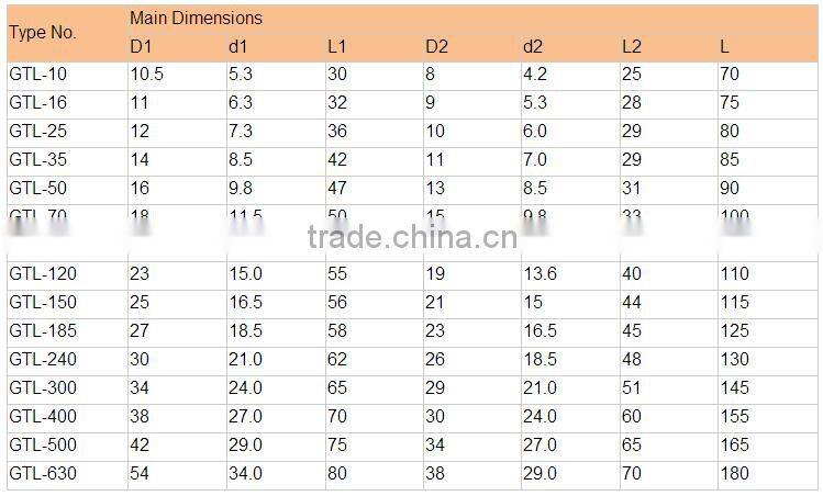 Aluminum- Copper Electric Connecting Tube / Aluminum Ferrule Connector