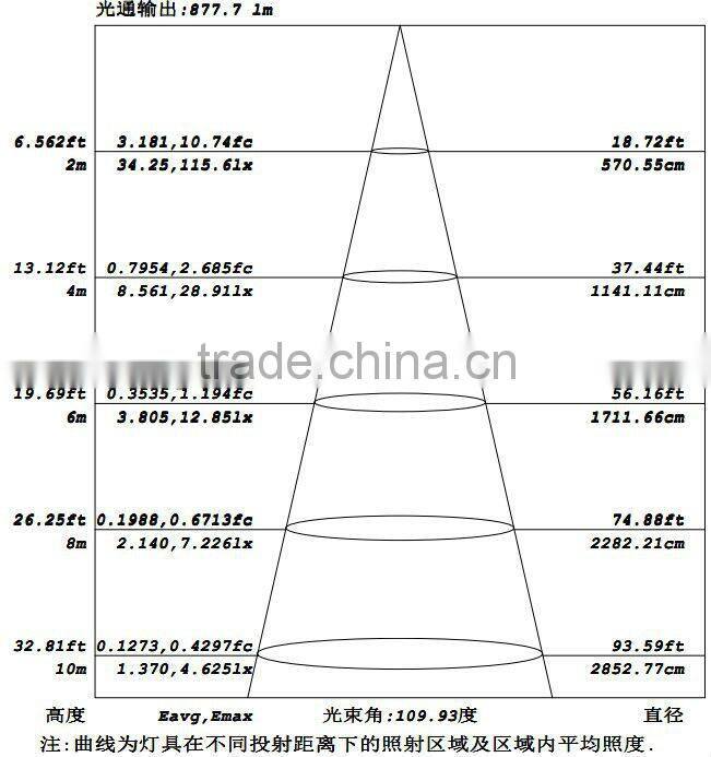 Led grille lamp 36W with energy saving