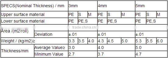 Self-Adhering Roof Waterproofing Membrane SBS Elastomer Modified Asphalt 2.6mm