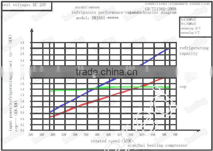 ELECTRIC DC AIR CONDITIONER COMPRESSOR DM18A1
