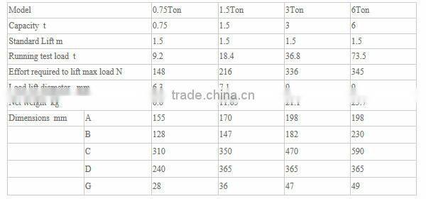 Best Selling Items Lever Chain Hoist VL Lifting Hoist