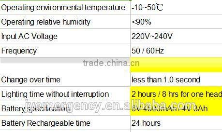 LED 0.75W one head emergency twinspot charge for 3 hours