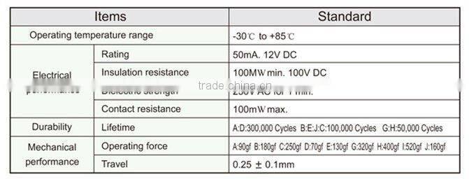 FTVDM04 tact tactile pushbutton switch surface mount