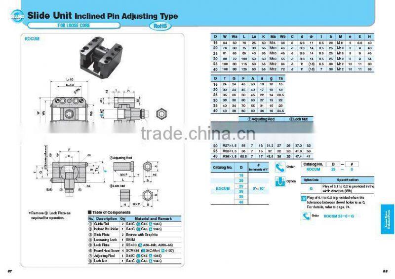 DME JIS Standard mold ejector slide core units