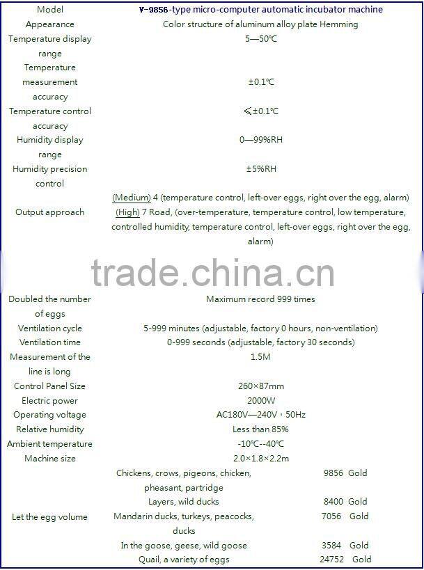 9856 Automatic digital chicken egg incubator For Sale,industrial chicken/duck/goose/quail egg incubator