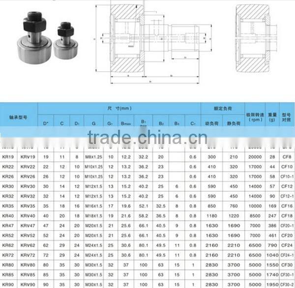 KR30 KRV30 CF12 M12x1.5mm black ball nut pin bearing