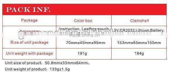 saw blade instruments electronic Angle protractor