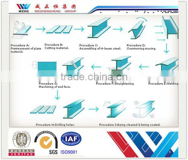 Low cost h beam steel galvanized steel h beam steel iron beams price
