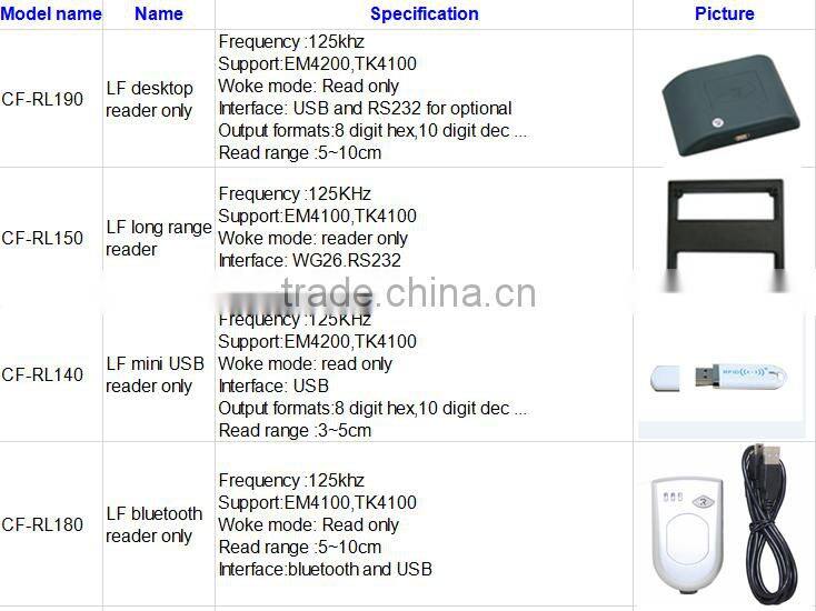 125khz mini bluetooth rfid reader for android with battery