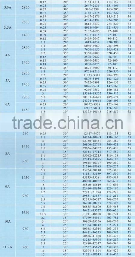 T35-11 oven Fire Smoke Exhaust Fan Axial Flow Fan