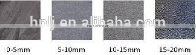 Quartz stone production line 150-180t/h