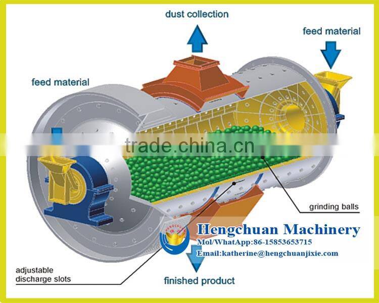 China Supplier Latest Technology Small Scale Ball Clay Grinding Mill for Sale