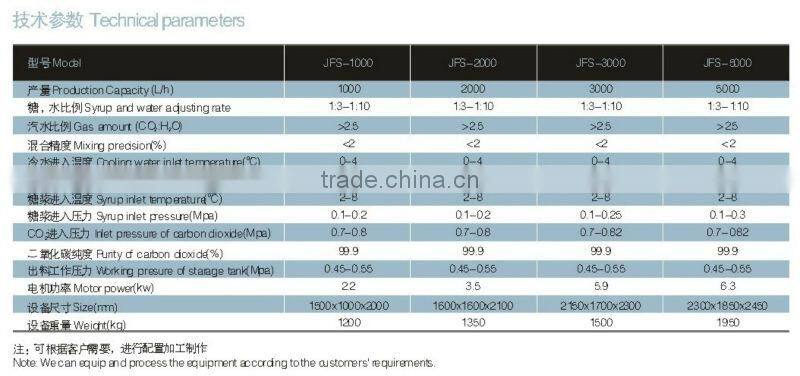 Carbonated Drinks Mixer JFS-5000