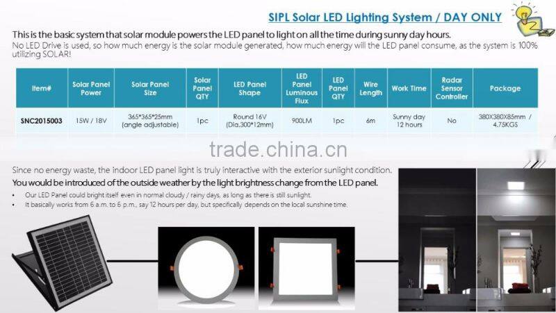SUNNY 2017 Solar Skylight Solar LED Panel Lighting System