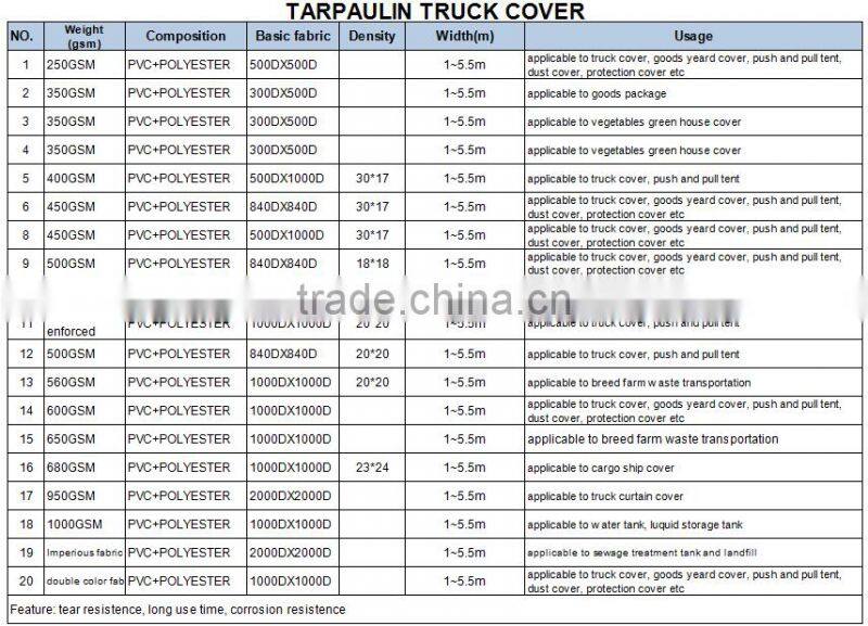 1000d pvc heavy duty tarps High Strength PVC Coated Tarpaulin for Truck Cover