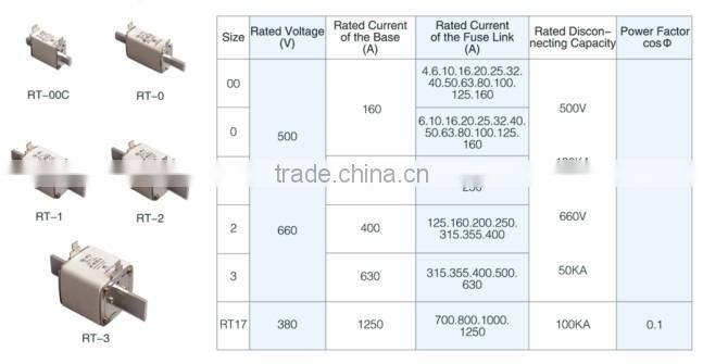 manfuacturer! porcelain RT16-2 fuse base