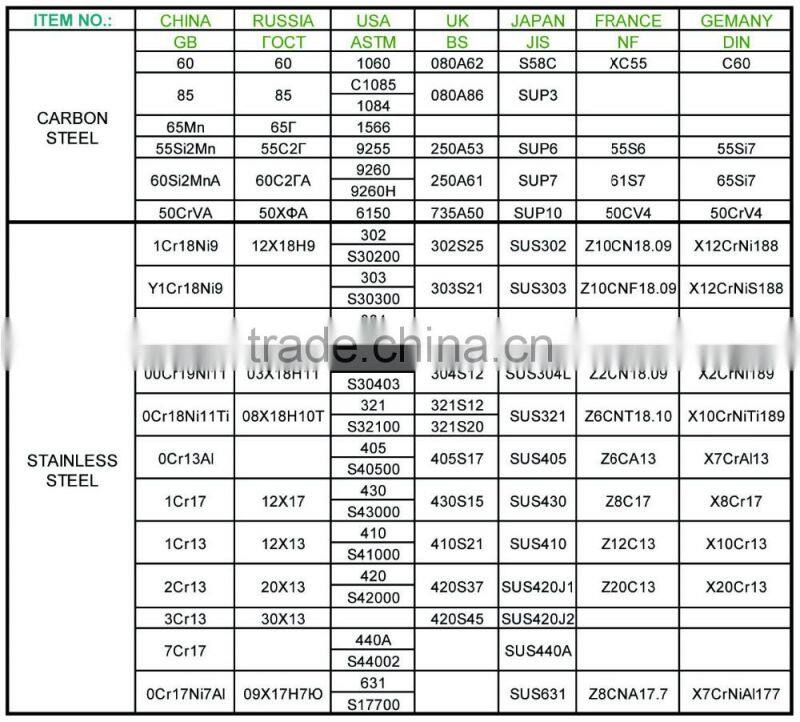 DIN55Si7 62Si2MnA 65Mn cold rolled heat treatment steel strip