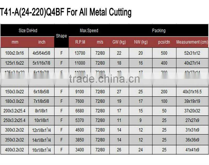 7'' -Flat Reinforced Fiber Resin Ultra-thin Cutting off Wheels for Metal