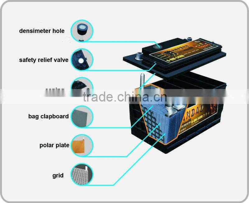 12V 7AH YTX7A-BS MF battery for motorcycle