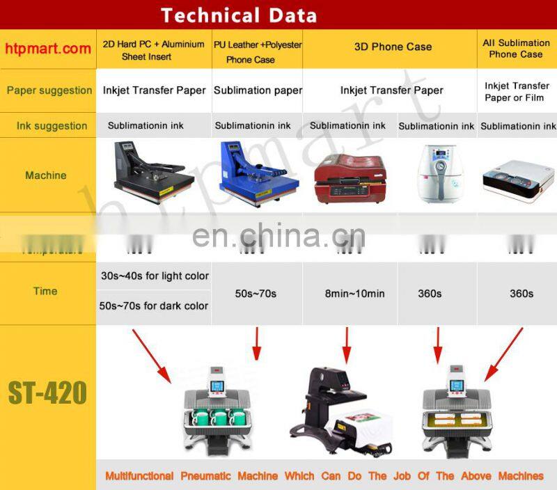 Sublimation mobile Phone Case for Coolpad dashen note3