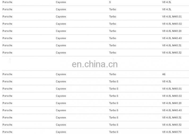 For Porsche cayenne lower Radiator Hose 95510623910