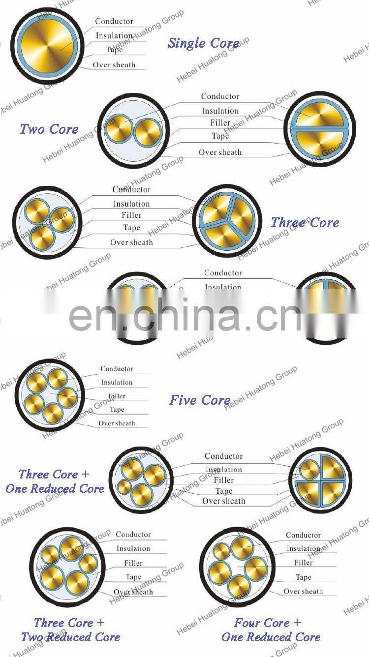 China supplier low voltage copper cable nyy 4x16 with CE certificate